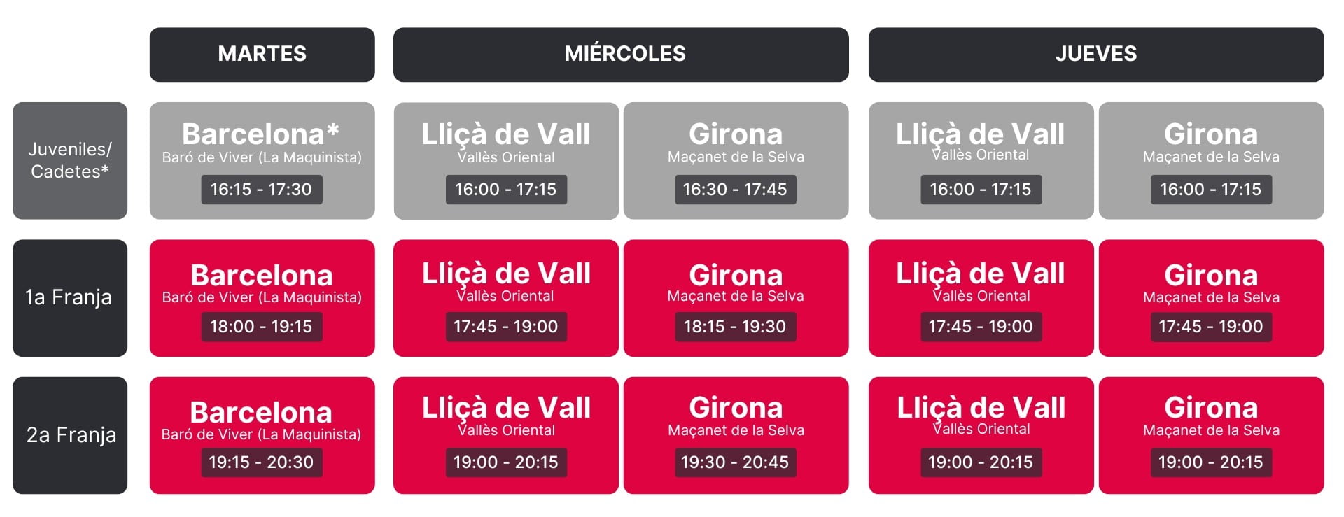 horarios entrenamiento y sedes escuela de porteros onewell gk academy
